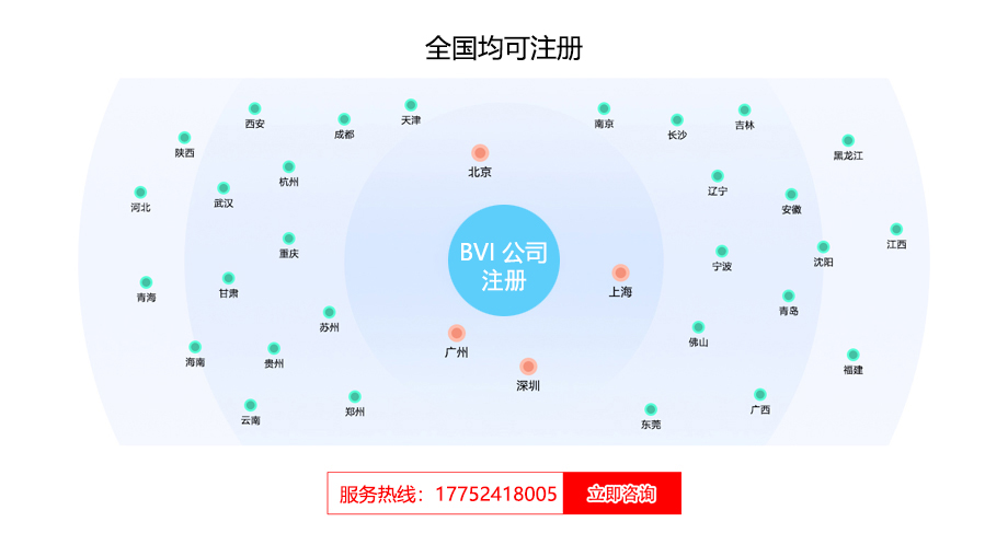 BVI公司注冊(cè)流程